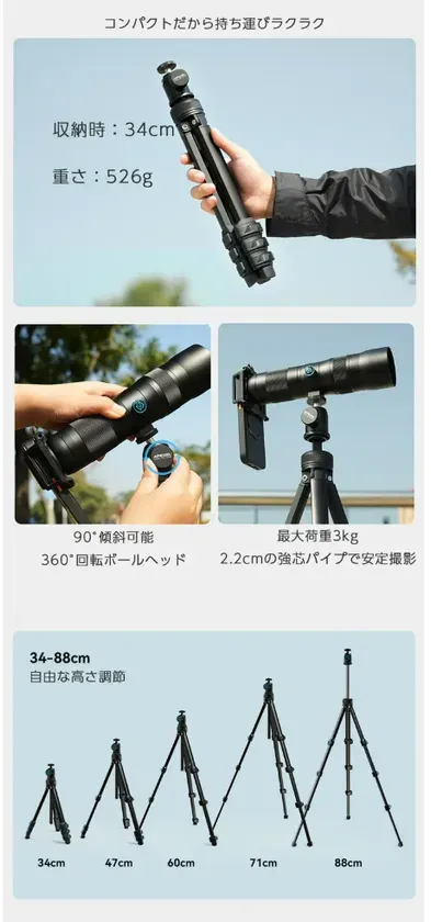 製品の機能性