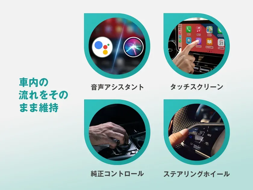 車のインフォテインメントシステムの機能を紹介する画像