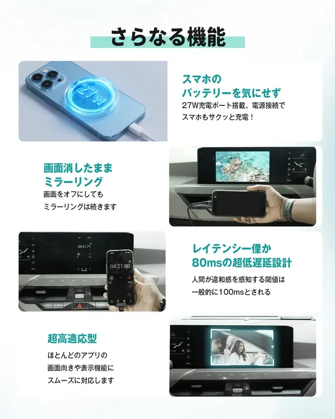 スマートフォンと車載ディスプレイを接続して、様々な機能を利用できる製品の紹介画像です。主な機能として、高速充電、画面ミラーリング、超高適応型、低遅延設計などが挙げられています。", "tags": "スマートフォン, 車載ディスプレイ, 充電, ミラーリング, 低遅延設計