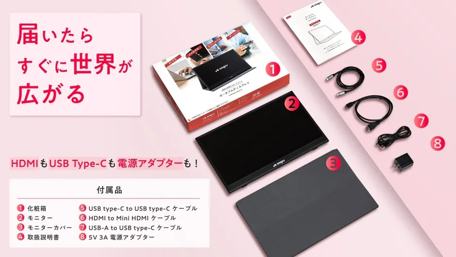 ポータブルディスプレイの付属品を写した画像。化粧箱、モニター、モニターカバー、取扱説明書、USB type-C to USB type-C ケーブル、HDMI to Mini HDMI ケーブル、USB-A to USB type-C ケーブル、5V 3A 電源アダプターが写っている。