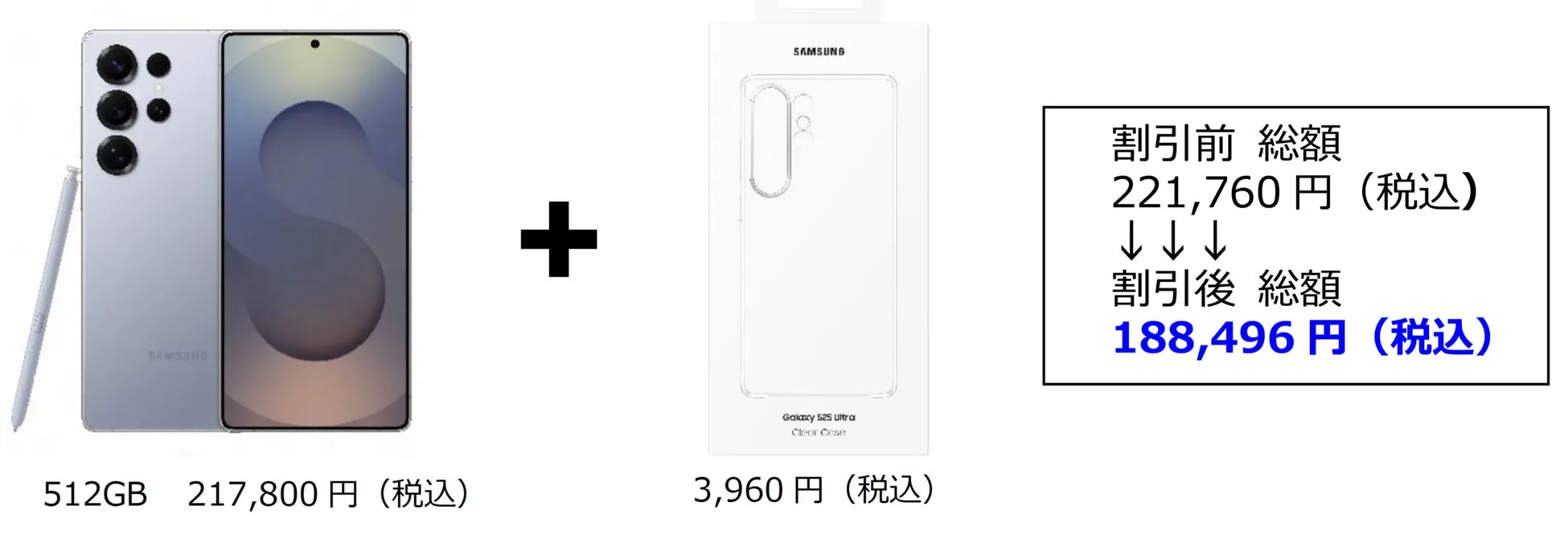 スマートフォンとケースの価格比較の画像です。スマートフォンは512GBで217,800円、ケースは3,960円。割引前の総額は221,760円で、割引後の総額は188,496円。