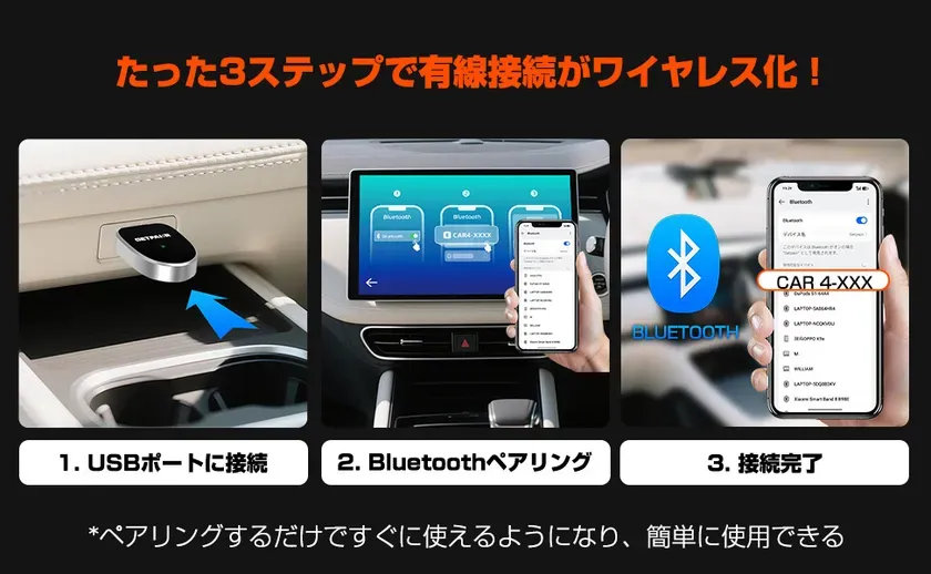 3つのステップで有線接続をワイヤレス化するデバイスの紹介画像