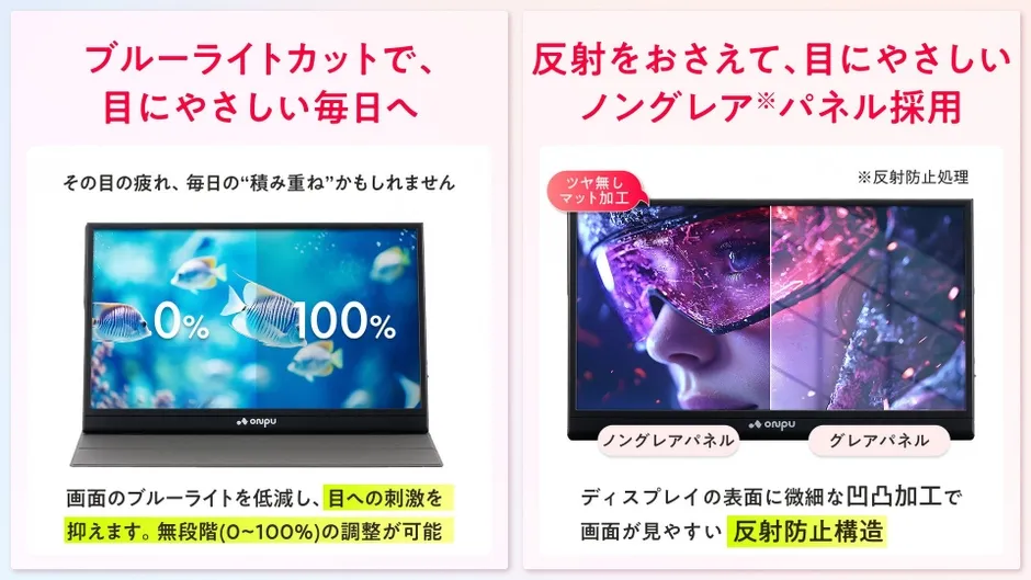 ブルーライトカットとノングレアパネルを採用したディスプレイの広告画像です。ブルーライトカット機能により目の負担を軽減し、ノングレアパネルにより反射を抑え、見やすい画面を実現しています。0%から100%まで無段階で調整可能で、目の疲れを軽減する効果をアピールしています。