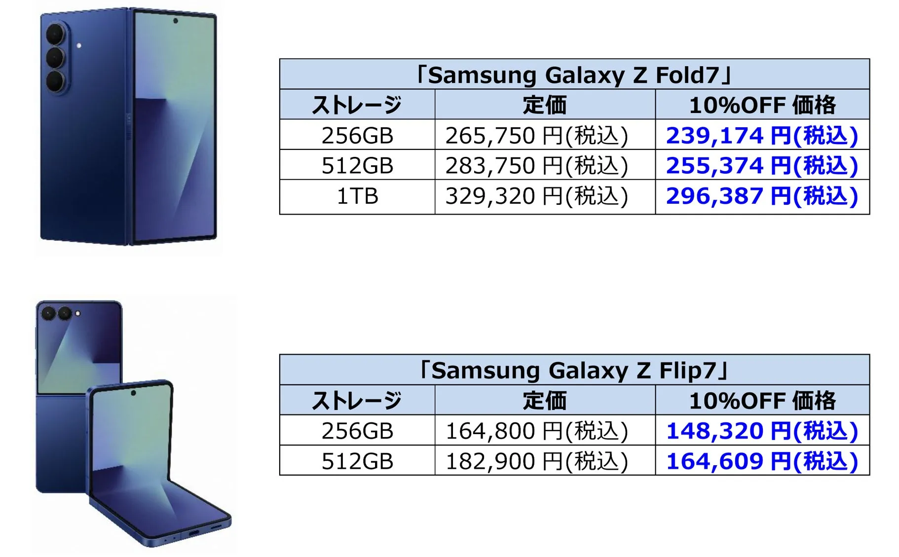 Samsung Galaxy Z Fold7とZ Flip7の価格表。ストレージ容量と定価、10%OFF価格が表示されています。