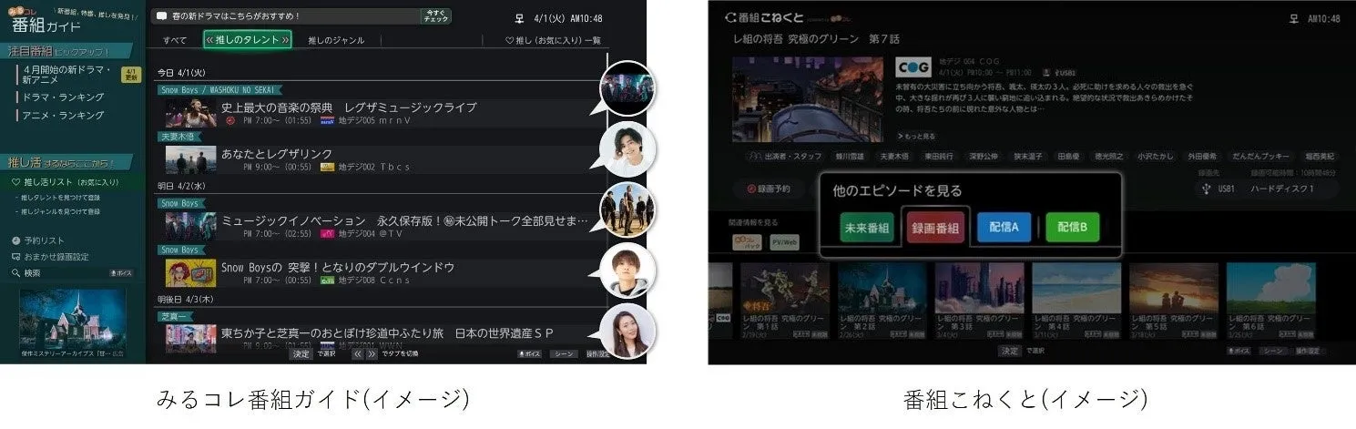 番組ガイド、番組こねくと機能のイメージ