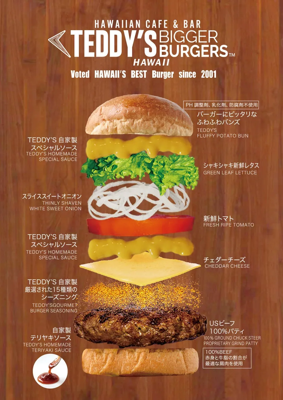 TEDDY'S BIGGER BURGERSの広告。2001年以来ハワイで最高のバーガーに選ばれたことを強調。自家製スペシャルソース、ふわふわポテトバンズ、新鮮野菜、チェダーチーズ、100%USビーフパティなど、こだわりの素材を分解して紹介。無添加であることもアピールしています。