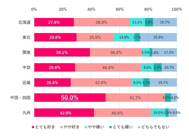 地域別の地元への感情