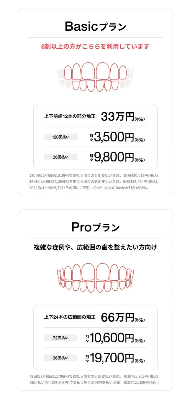歯列矯正の料金プランを紹介する画像。BasicプランとProプランがあり、それぞれ上下前歯12本の部分矯正と上下24本の広範囲の矯正の料金と支払い回数が記載されている。