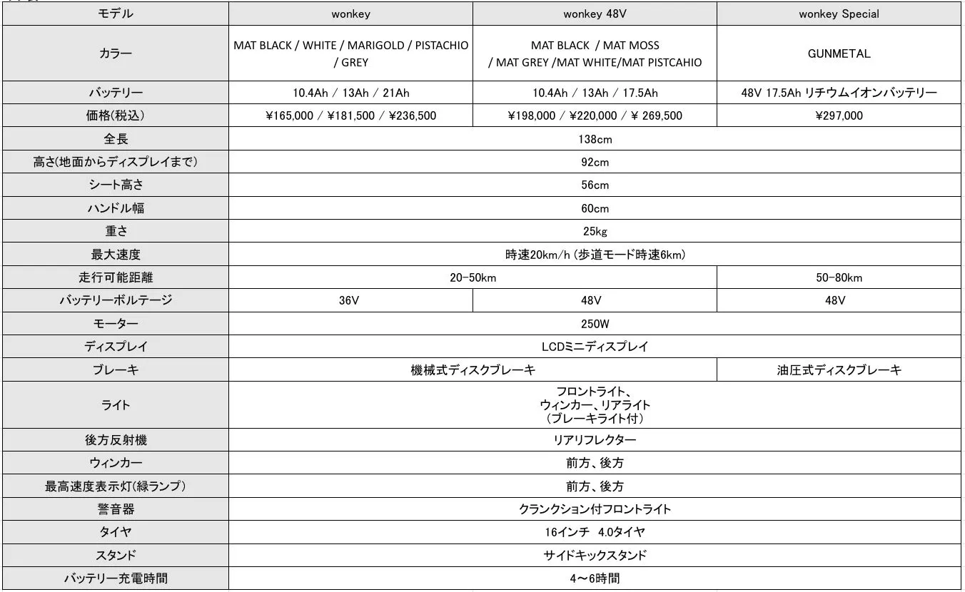 「wonkey」「wonkey 48V」「wonkey Special」の3モデルの電動車両の仕様比較表です。