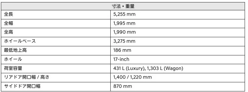 自動車の寸法と重量に関する情報が記載された表の画像です。全長、全幅、全高、ホイールベース、最低地上高、ホイールサイズ、荷室容量、リアドア開口幅/高さ、サイドドア開口幅といった項目とその数値が示されています。