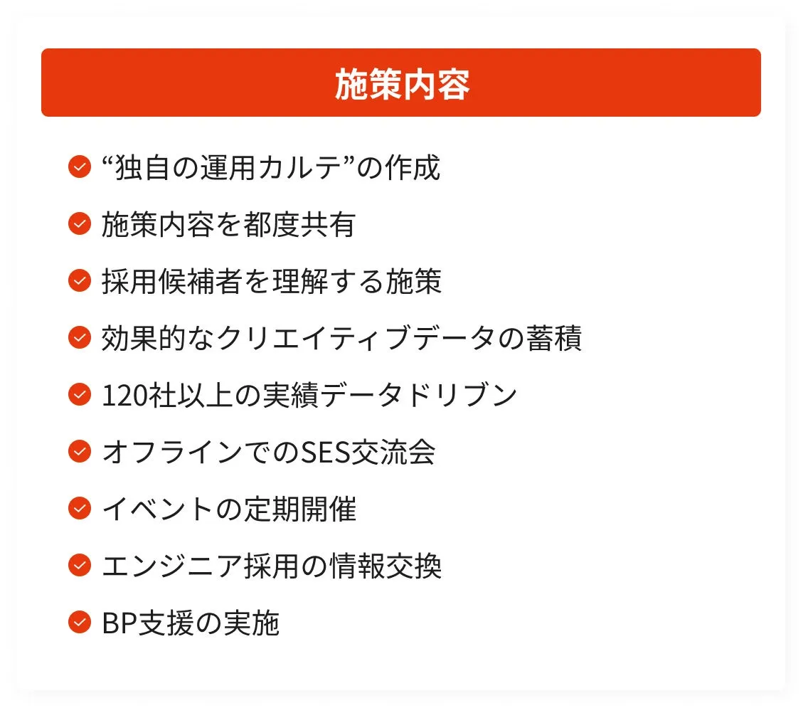 施策内容 “独自の運用カルテ”の作成 施策内容を都度共有 採用候補者を理解する施策 効果的なクリエイティブデータの蓄積 120社以上の実績データドリブン オフラインでのSES交流会 イベントの定期開催 エンジニア採用の情報交換 BP支援の実施