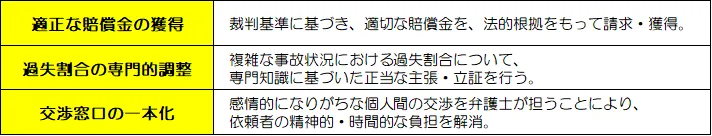 弁護士に依頼するメリット