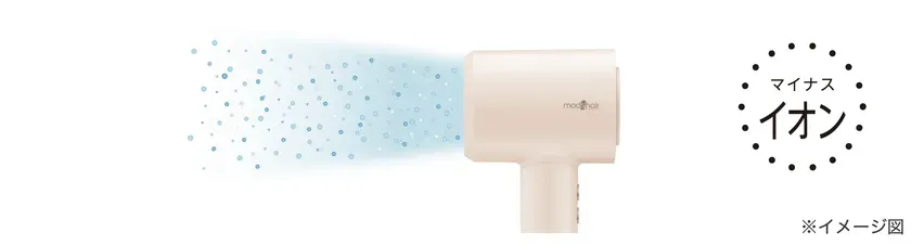 マイナスイオン搭載