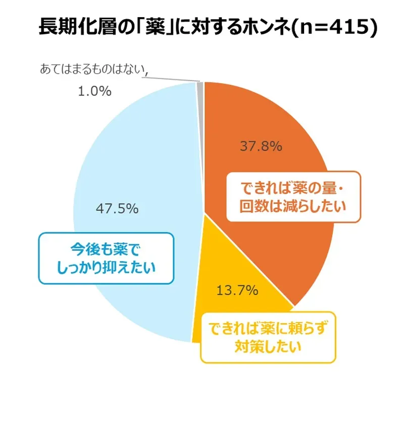 薬に対するホンネ