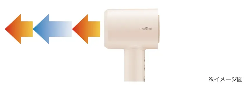 温冷風が自動で切り替わるサロンモード