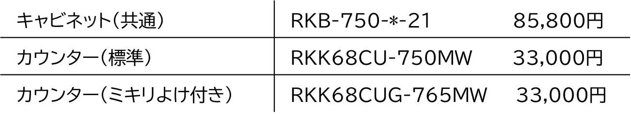 価格表。キャビネット、カウンターの種類と価格が記載されている。