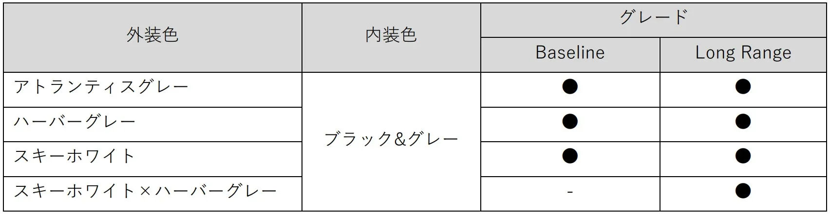 車の色のオプションを示す表