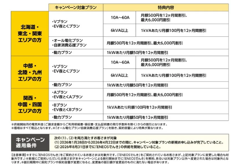 キャンペーン対象プラン