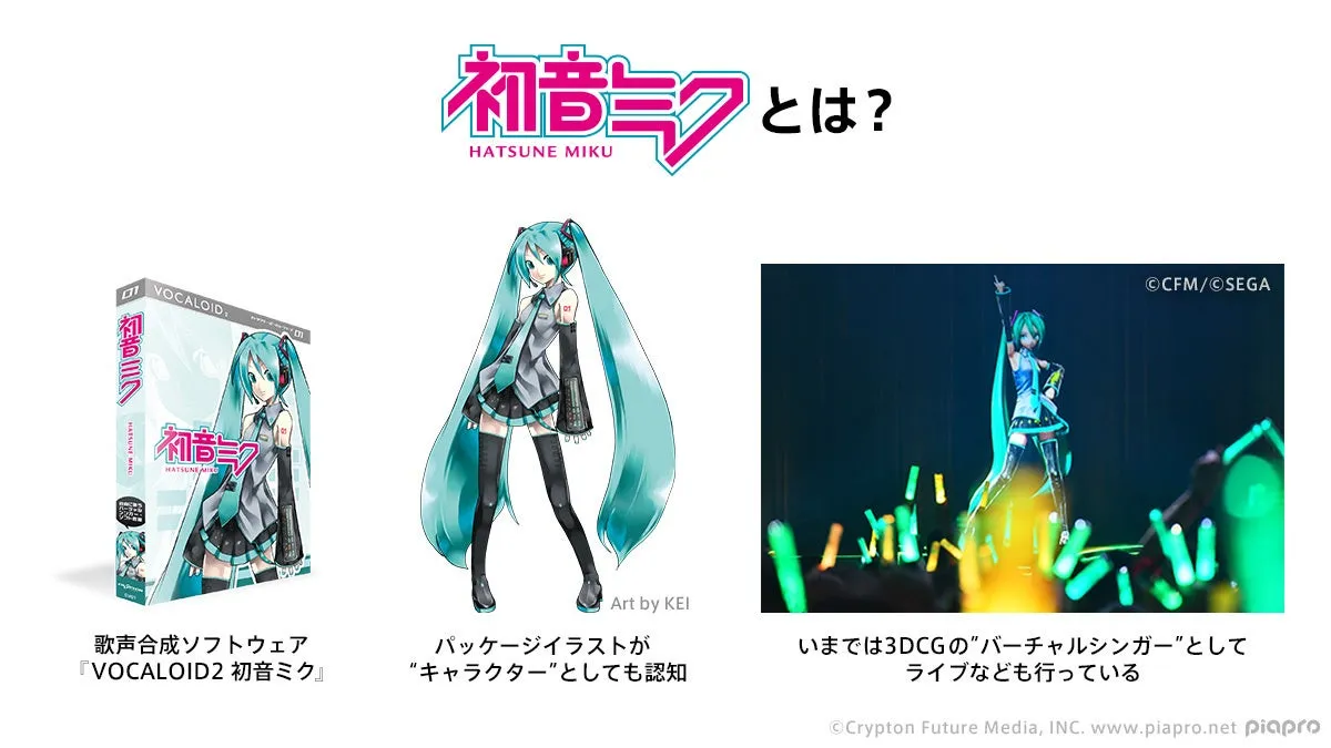 初音ミクの誕生と進化の軌跡