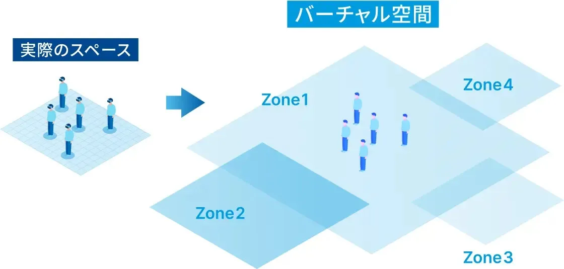 現実とバーチャル空間の融合