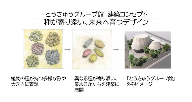 とうきゅうグループ館 建築コンセプトと外観イメージ