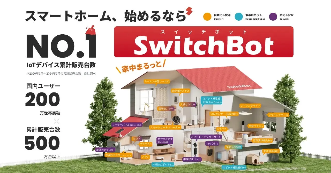 SwitchBotのスマートホーム製品を紹介する画像。スマートホーム、始めるなら、NO.1という文字が大きく表示され、SwitchBotのロゴと製品が家の中に配置されています。IoTデバイス累計販売台数、国内ユーザー数、累計販売台数も記載されています。