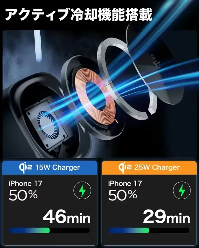 スマホワイヤレス充電器の製品画像。充電器の内部構造と充電速度の比較が示されている。