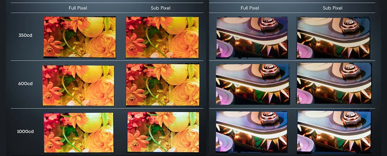 ディスプレイのFull PixelとSub Pixelを350cd、600cd、1000cdの輝度で比較した画像です。花と金属製のオブジェクトの画像を用いて、画質の違いを示しています。