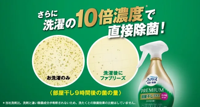 ファブリーズの広告です。洗濯後のファブリーズと、お洗濯のみの場合の菌の量の比較が示されています。ファブリーズは10倍濃度で直接除菌できるとアピールしています。
