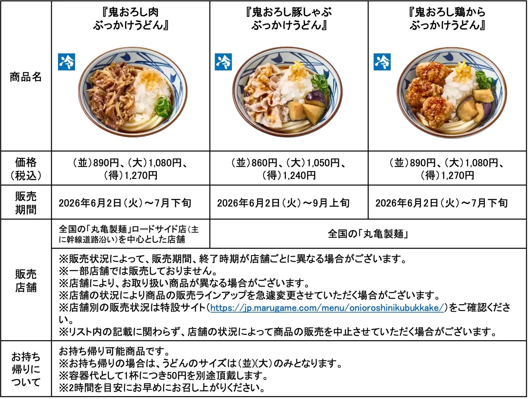 丸亀製麺の期間限定メニューの告知画像。鬼おろし肉ぶっかけうどん、鬼おろし豚しゃぶぶっかけうどん、鬼おろし鶏からぶっかけうどんの3種類が提供される。価格、販売期間、販売店舗、持ち帰りの際の注意点などが記載されている。
