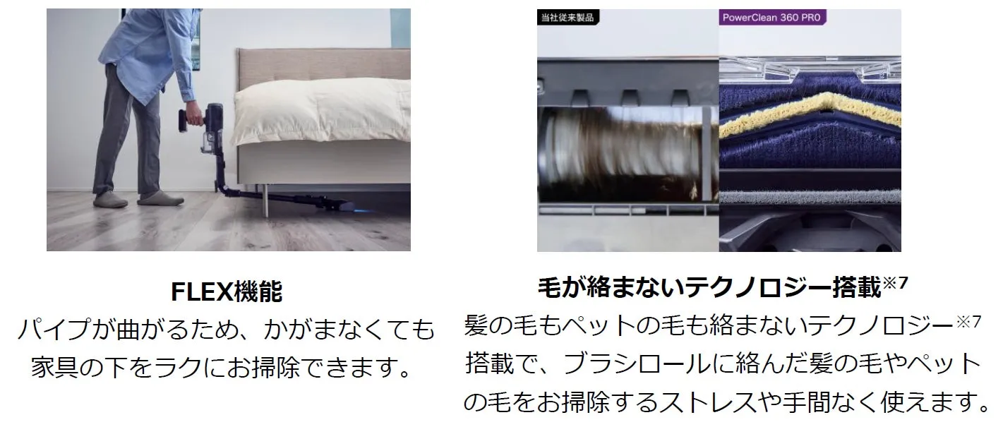 掃除機の紹介画像です。左側は、掃除機のパイプが曲がり、家具の下を掃除できる様子が描かれています。右側は、PowerClean 360 PROという製品で、毛が絡まないテクノロジーを搭載していることを示しています。