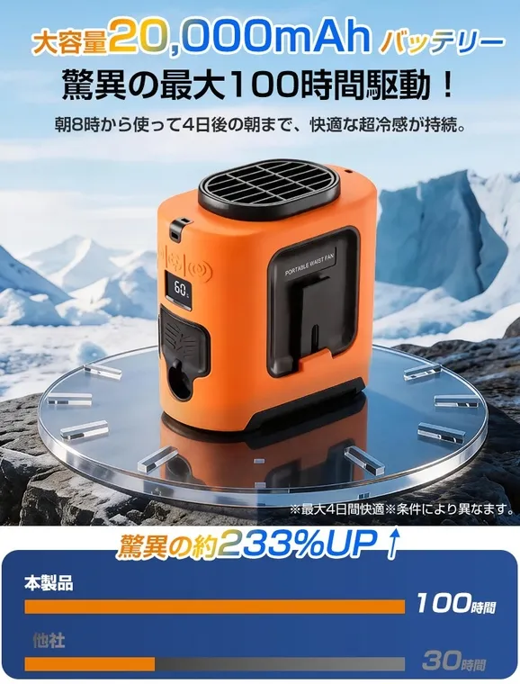 大容量バッテリー、100時間駆動