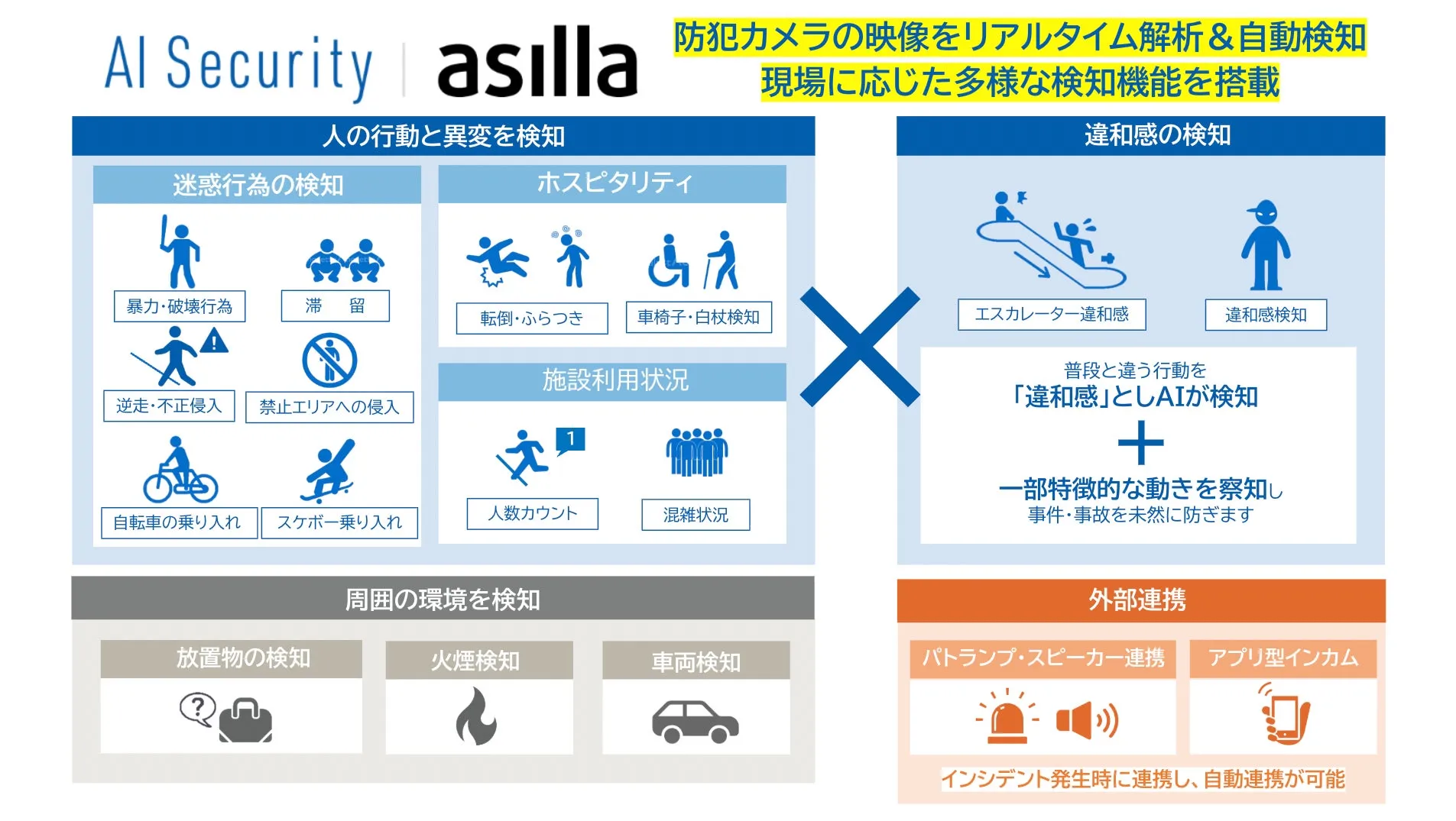 AI Security asillaとは