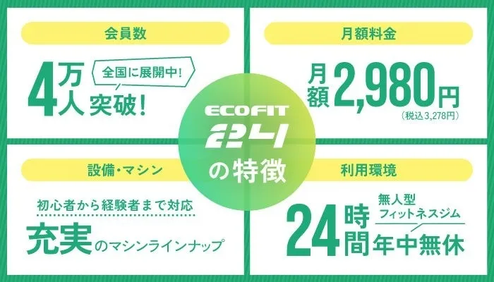 エコフィット24 ロゴと店舗イメージ