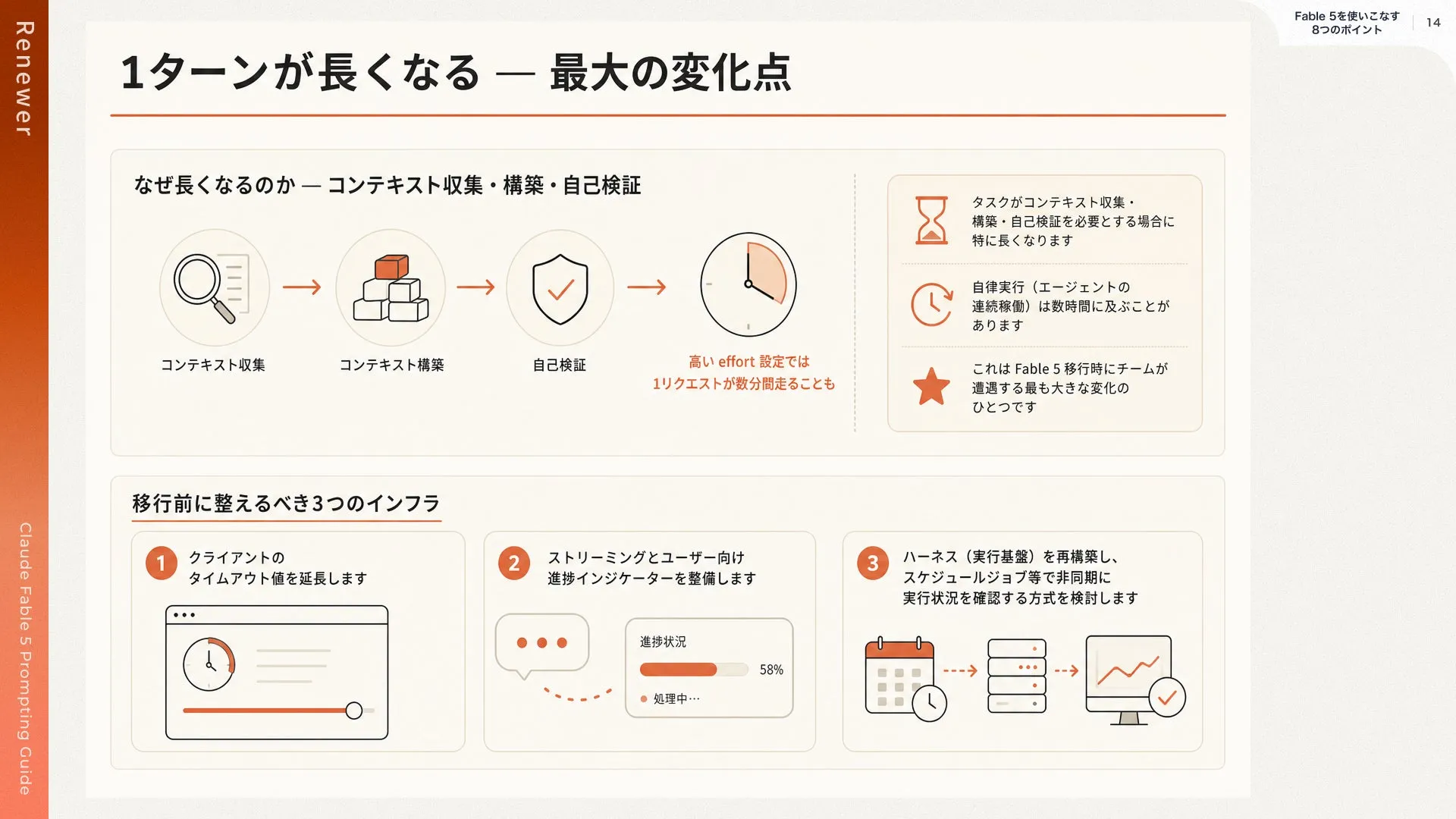 Fable 5を使いこなす8つのポイント