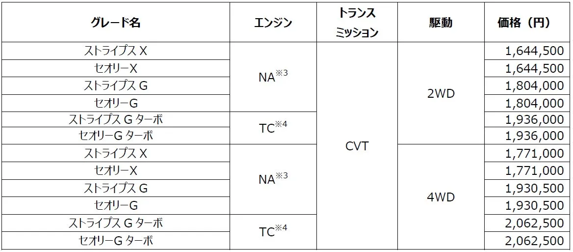 ムーヴ キャンバス価格表