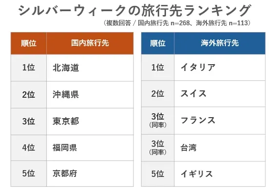 国内旅行先ランキング