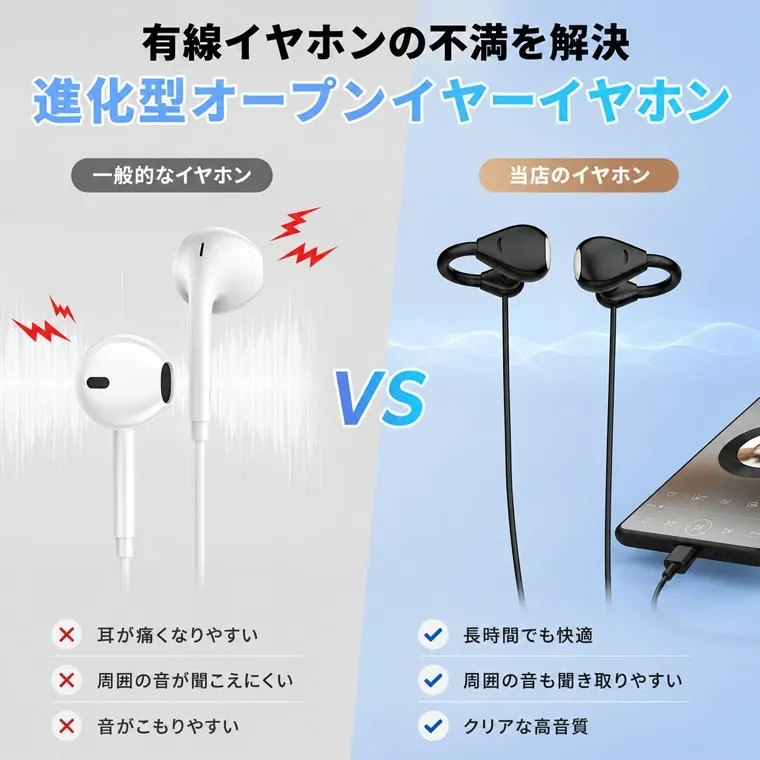 一般的な有線イヤホンの不満点(耳の痛み、周囲音の聞こえにくさ、音のこもり)を解決する、進化型オープンイヤーイヤホンを紹介する比較画像です。長時間使用での快適さ、周囲音の聞き取りやすさ、クリアな高音質が特徴とされています。