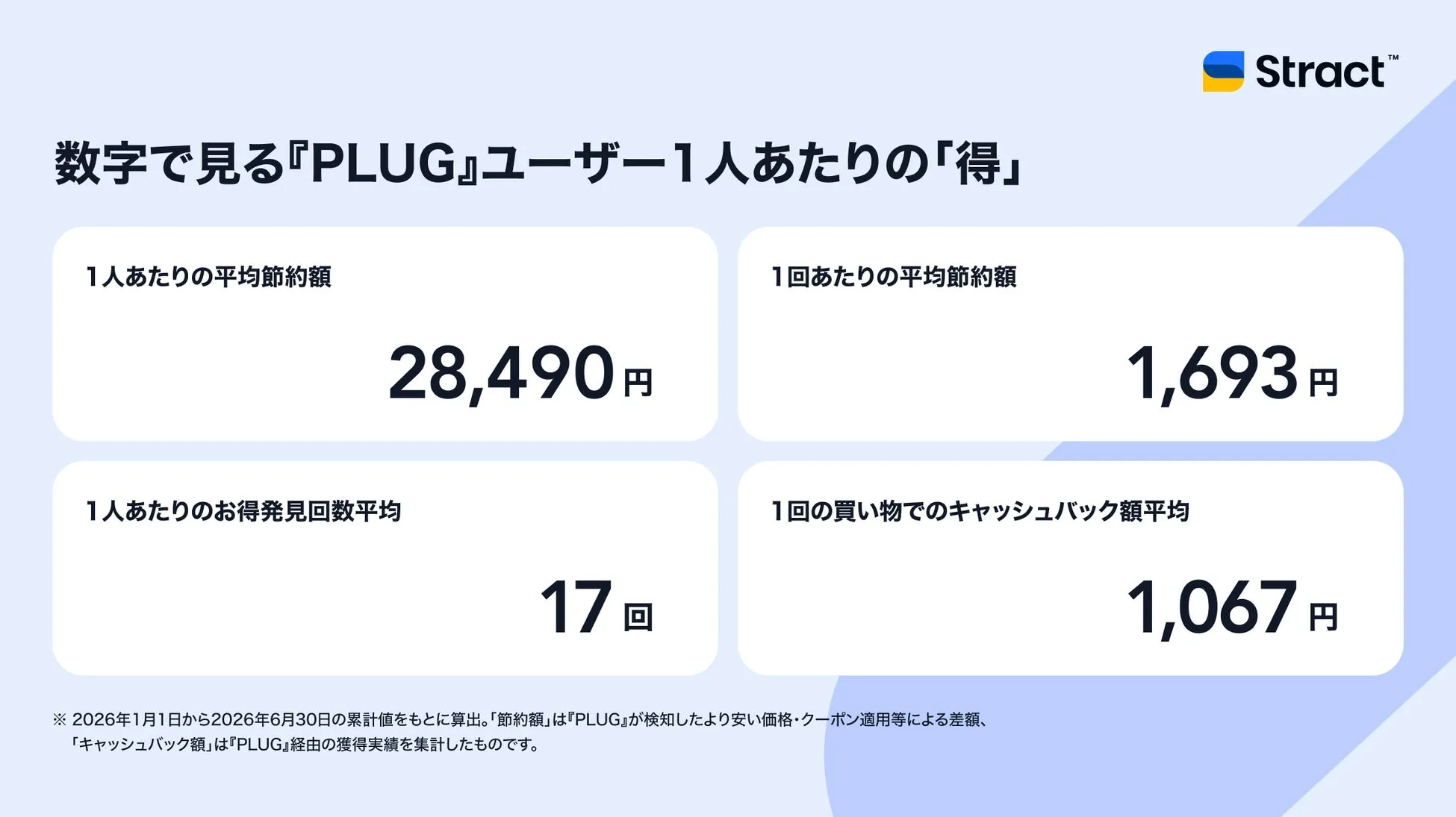 2026年上半期の節約実績グラフ