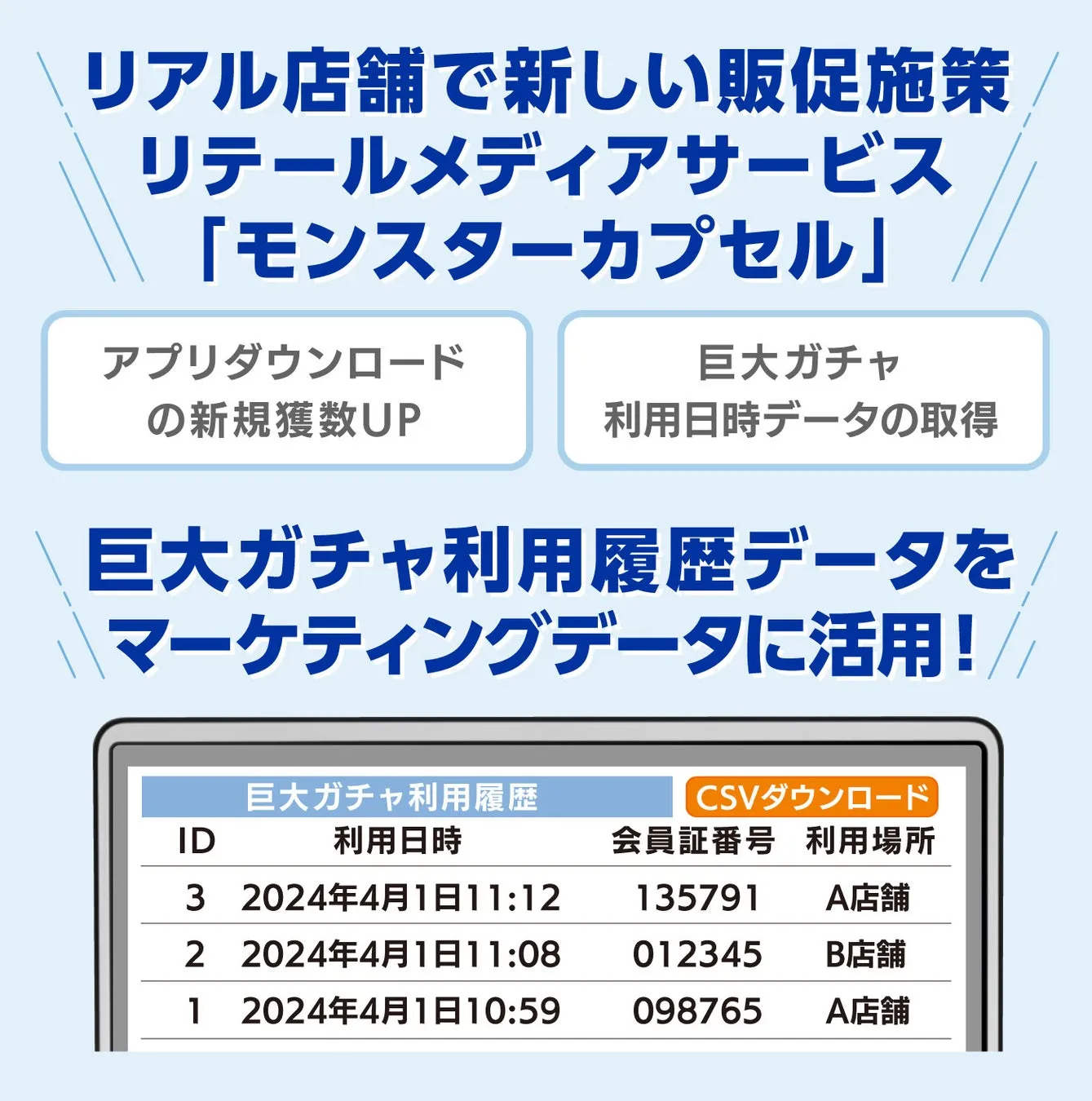 リテールメディア機能のイメージ画像