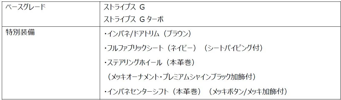 ストライプス G “インテリアセレクション”外観