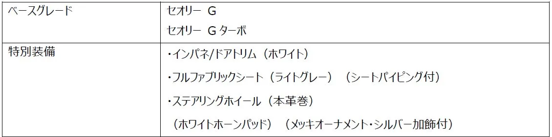セオリー G “インテリアセレクション”外観