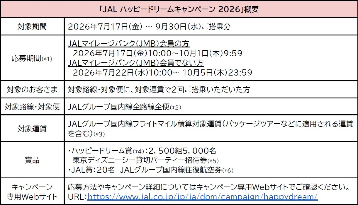 JAL ハッピードリームキャンペーン 2026 概要