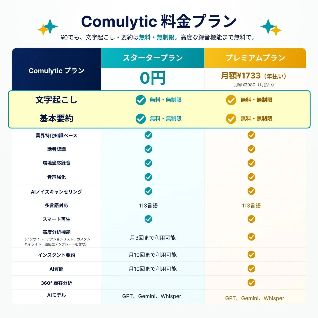 Comulyticロゴと製品本体