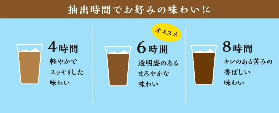 ドトールコーヒーショップ 外観イメージ