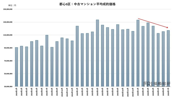 出典:福嶋総研