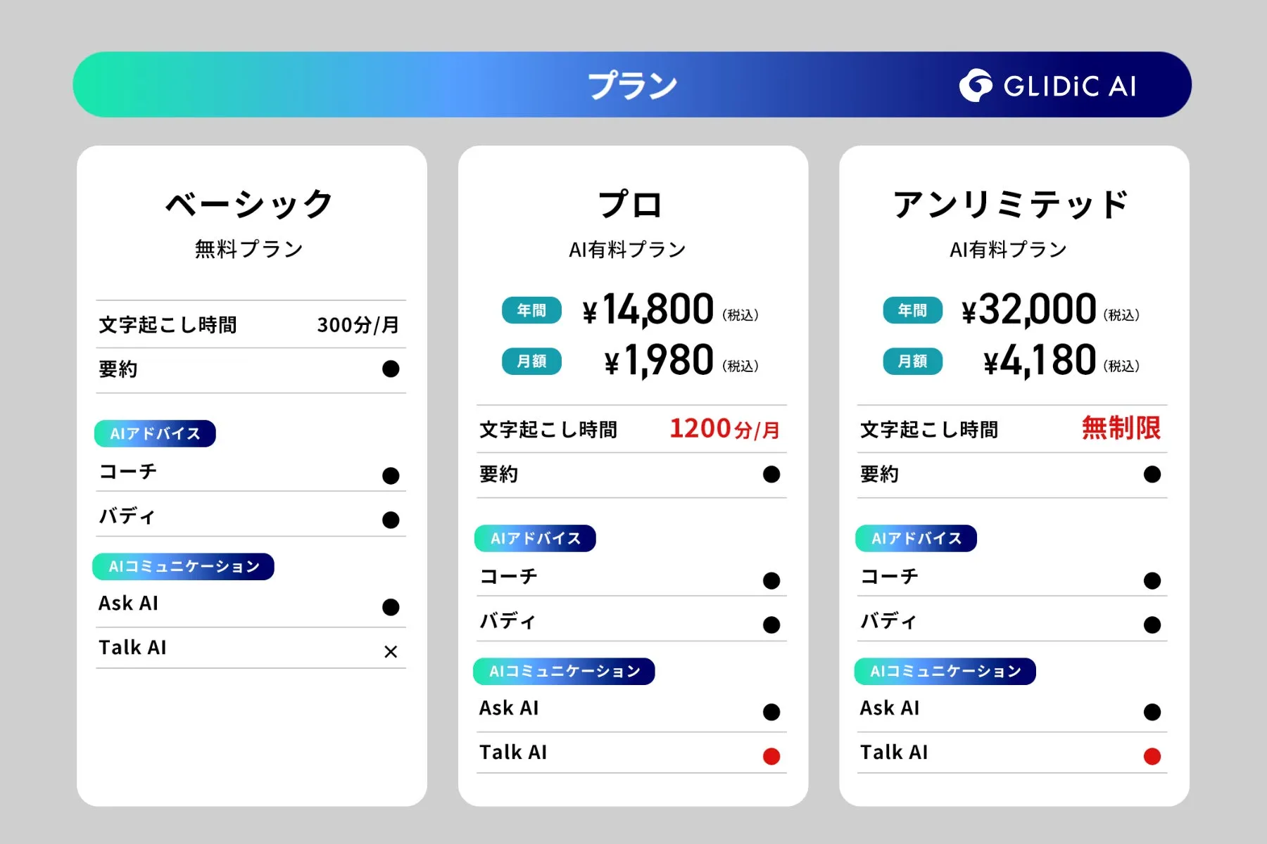 アプリのAI有料プランの表