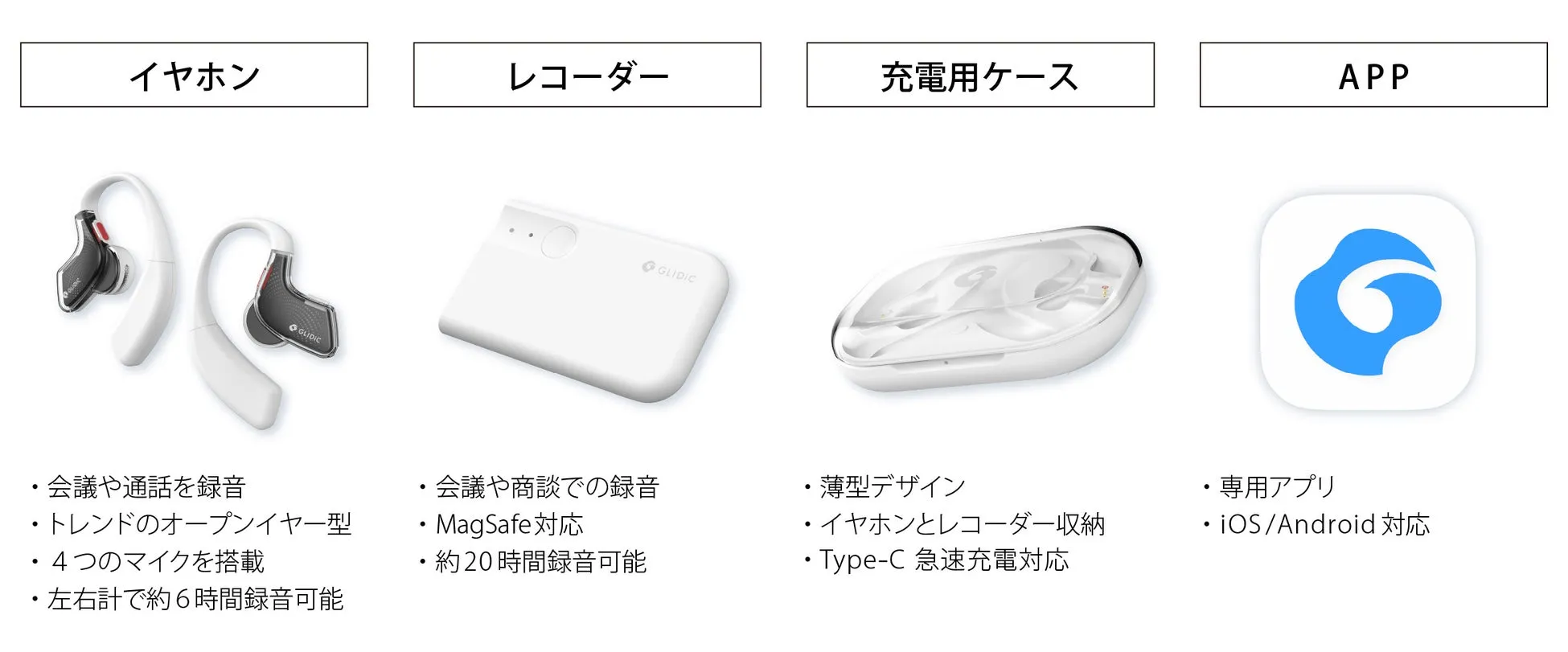 プロダクト構成