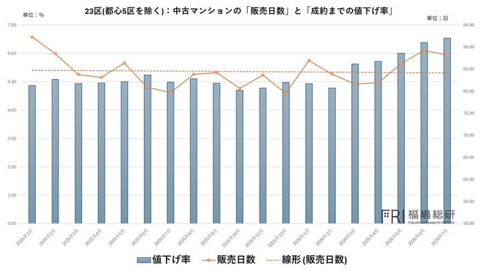 出典:福嶋総研