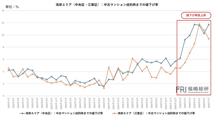 出典：福嶋総研